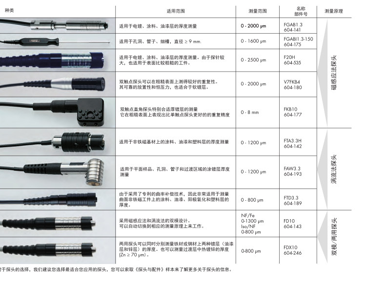 德國(guó)菲希爾測(cè)厚儀FMP40